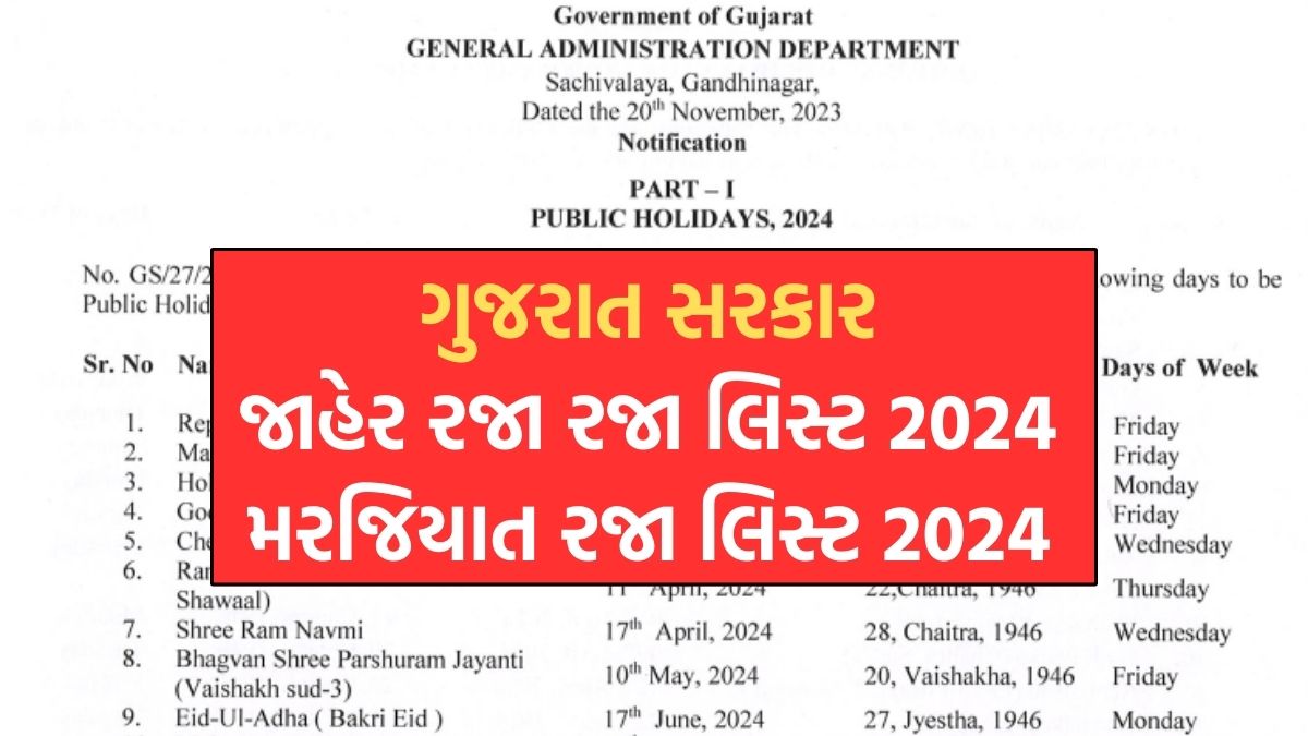 Gujarat Jaher Raja and Marijiyat Raja List 2024